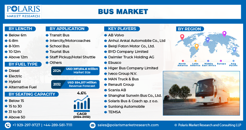 Bus Market Info